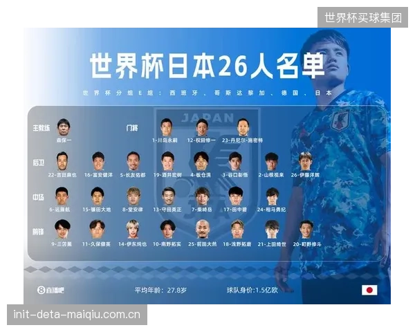 板仓滉与富安健洋的中卫搭档将是日本队防线基石,二人的默契程度决定防守上限。 板仓滉与富安健洋的中卫搭档将是日本队防线基石,二人的默契程度决定防守上限。